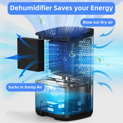 Portable 1L Dehumidifier — Quiet & Energy-Efficient